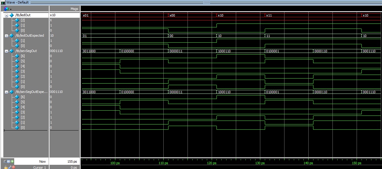 Figure 4: Screenshot of wave readings from QuestaSim simulation